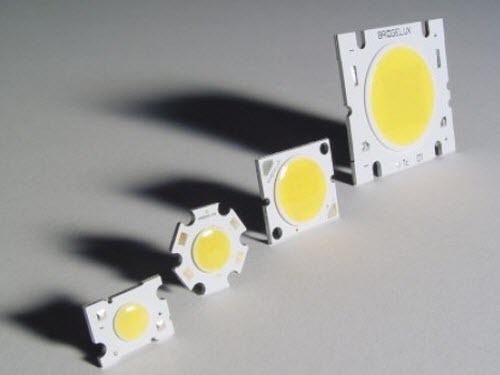 LED芯片，探索未来照明技术的先锋——致尊敬的各位来宾、女士们、先生们