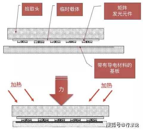 LED焊接技术——点亮工艺之路的璀璨星光✨