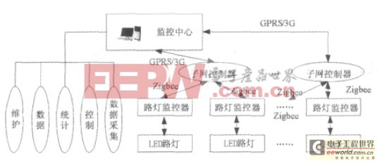 LED光感控制技术，探索与应用之道