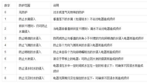 LED防护等级揭秘，小巷中的隐秘瑰宝